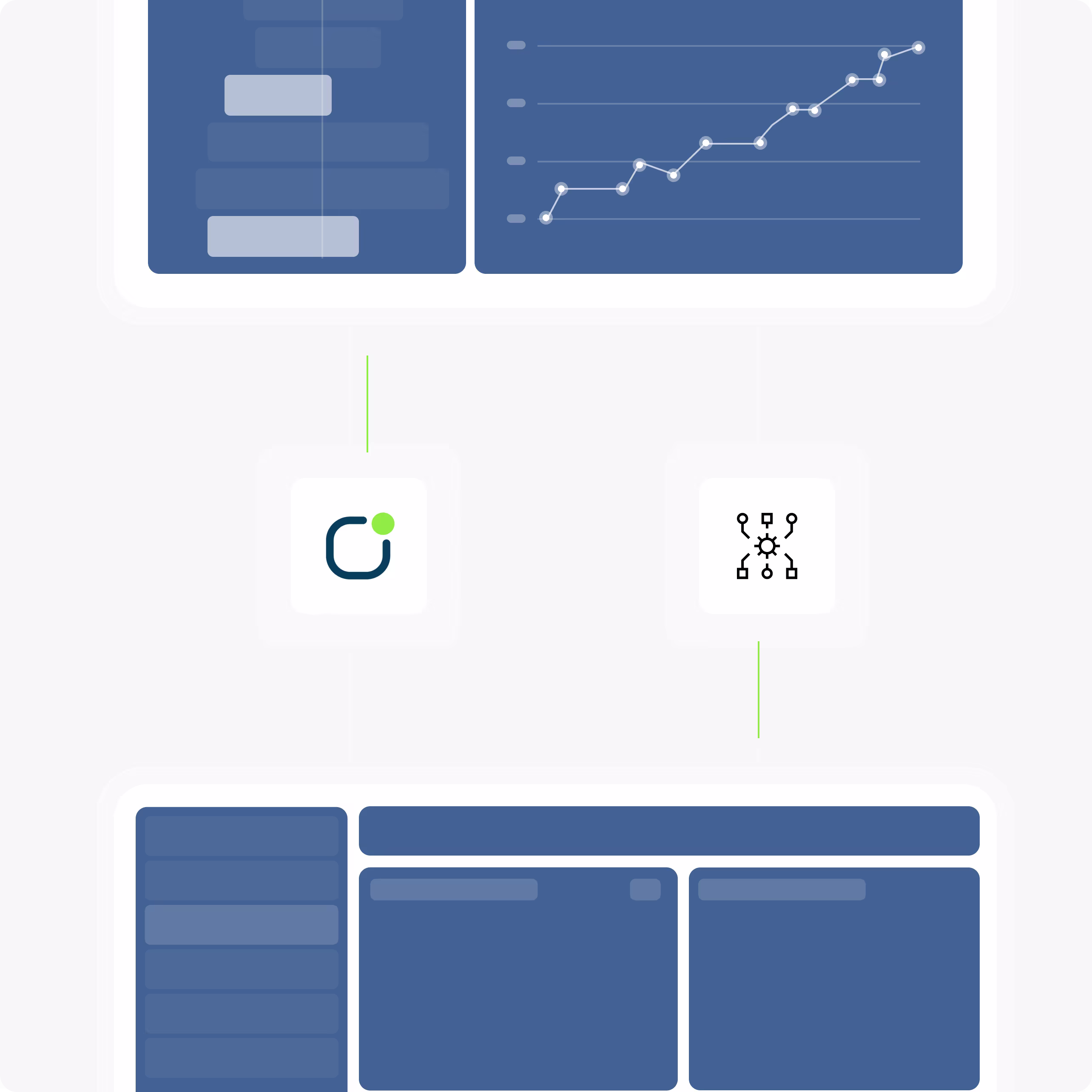 Custom API integration